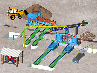 What machine needed for small scale gold processing plant What machine needed for small scale gold processing plant