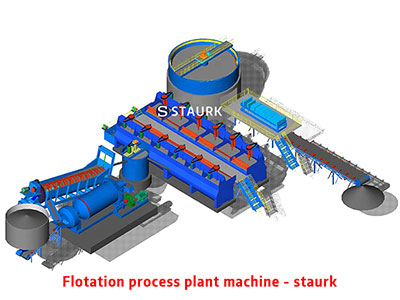 Lithium ore flotation processing plant machine Li line China goldwen Lithium ore flotation processing plant machine Li line China goldwen