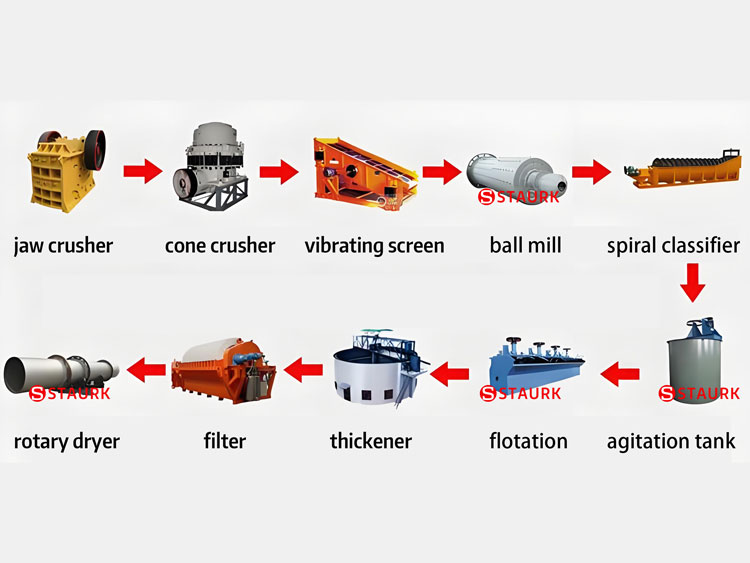 Graphite ore processing line flotation plant equipment China Graphite ore processing line flotation plant equipment China