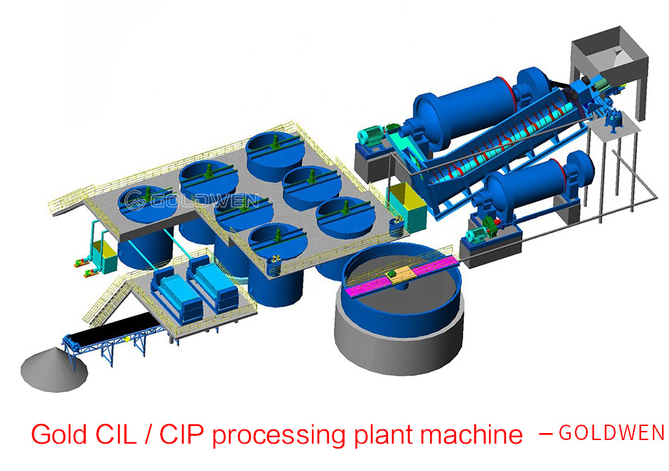 Gold Ore CIL / CIP PROCESSING Plant MACHINE
